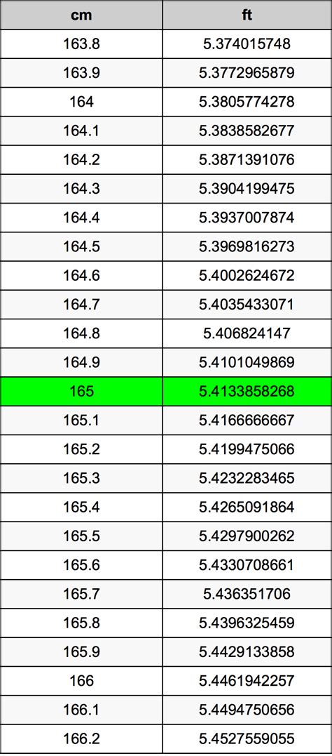 convert 165 cm|Convert 165 cm to feet and inches